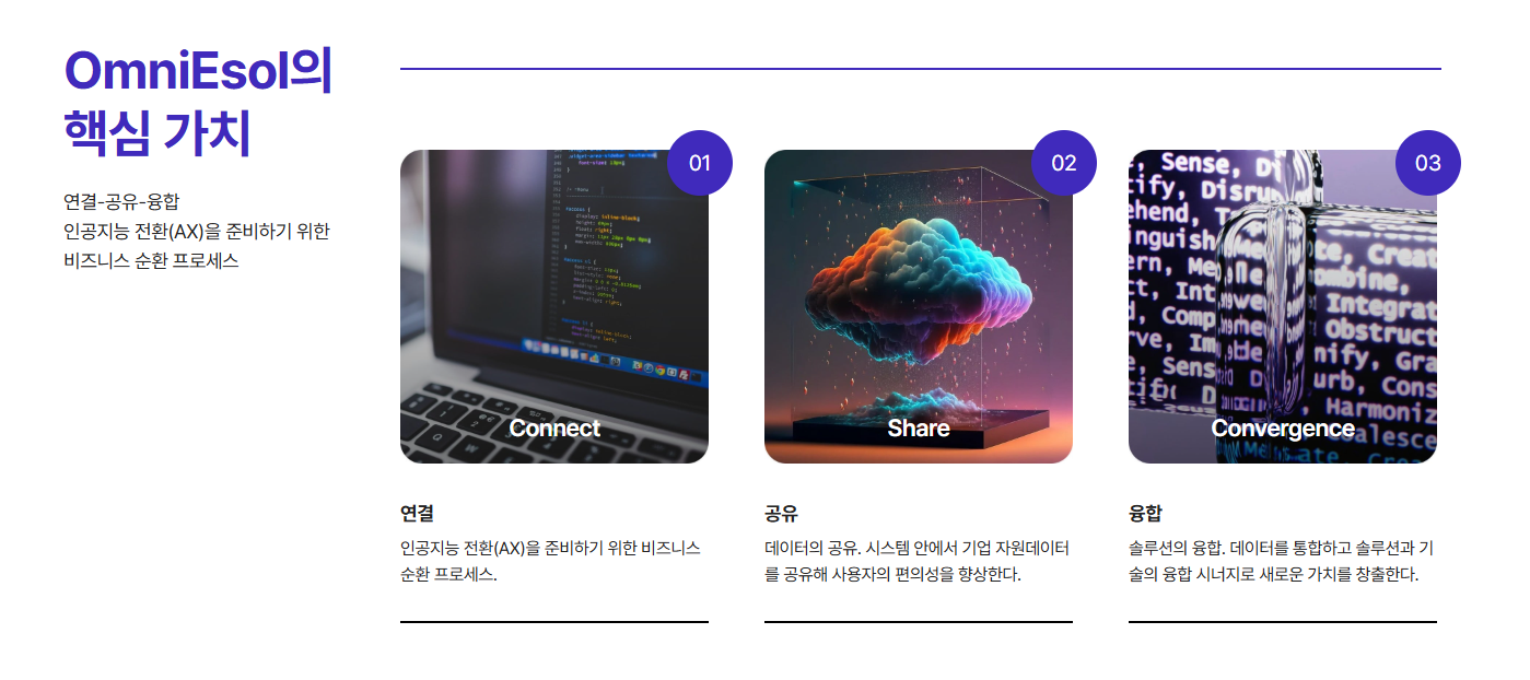 OmniEsol의 연결·공유·융합 기능과 AI, GEN AI DEWS, ONE AI, BI, ERP, 그룹웨어, 문서관리 구성